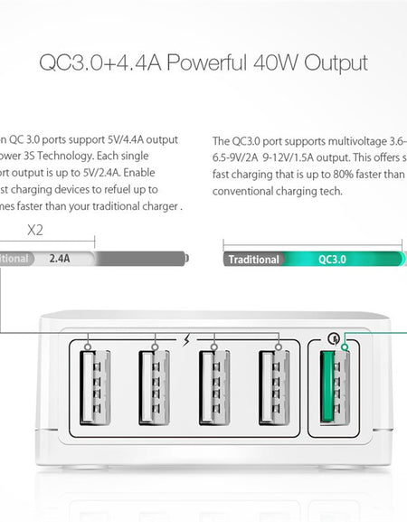BlitzWolf BW-S7 Quick Charge QC3.0 Adapter USB Charger Smart 5