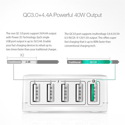 BlitzWolf BW-S7 Quick Charge QC3.0 Adapter USB Charger Smart 5