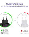 Tronsmart W3PTA Quick Charge 3.0 USB Charger with VoltiQ Tech