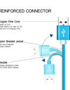 USB Micro Cable Android Mobile Phone Data Sync